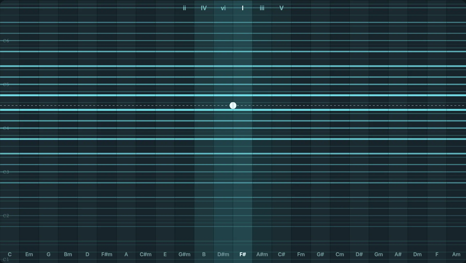 Pitch Field — the 2D pitch instrument mid-play, with a chromatic spotlight and Roman numerals